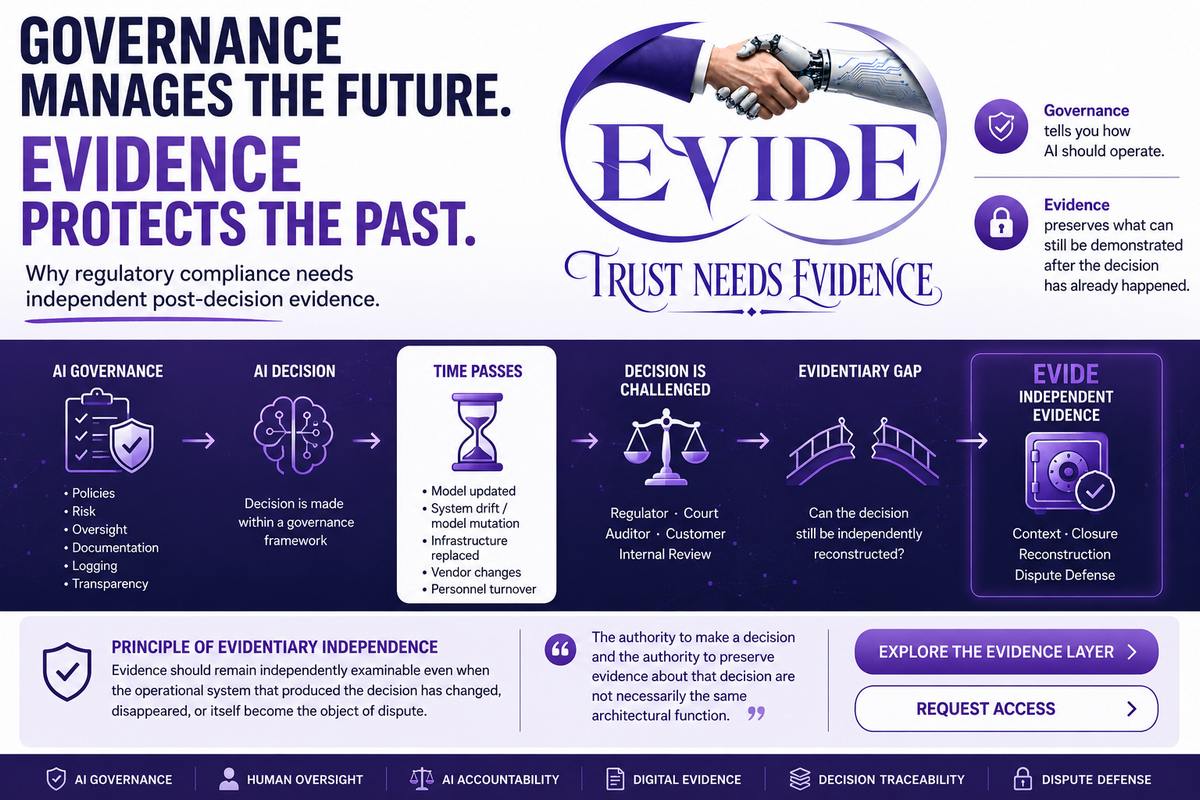 AI Governance & Evidence Layer — Governance tells you how AI should operate. Evidence preserves what can still be demonstrated after the decision has already happened.