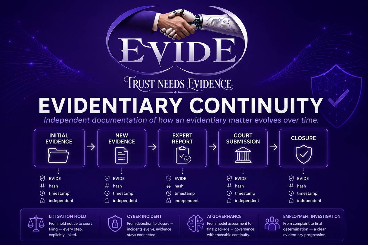 EVIDE Evidentiary Continuity - Initial Evidence, New Evidence, Expert Report, Court Submission, Closure, each independently hashed, timestamped and verifiable, with typical domains: Litigation Hold, Cyber Incident, AI Governance, Employment Investigation
