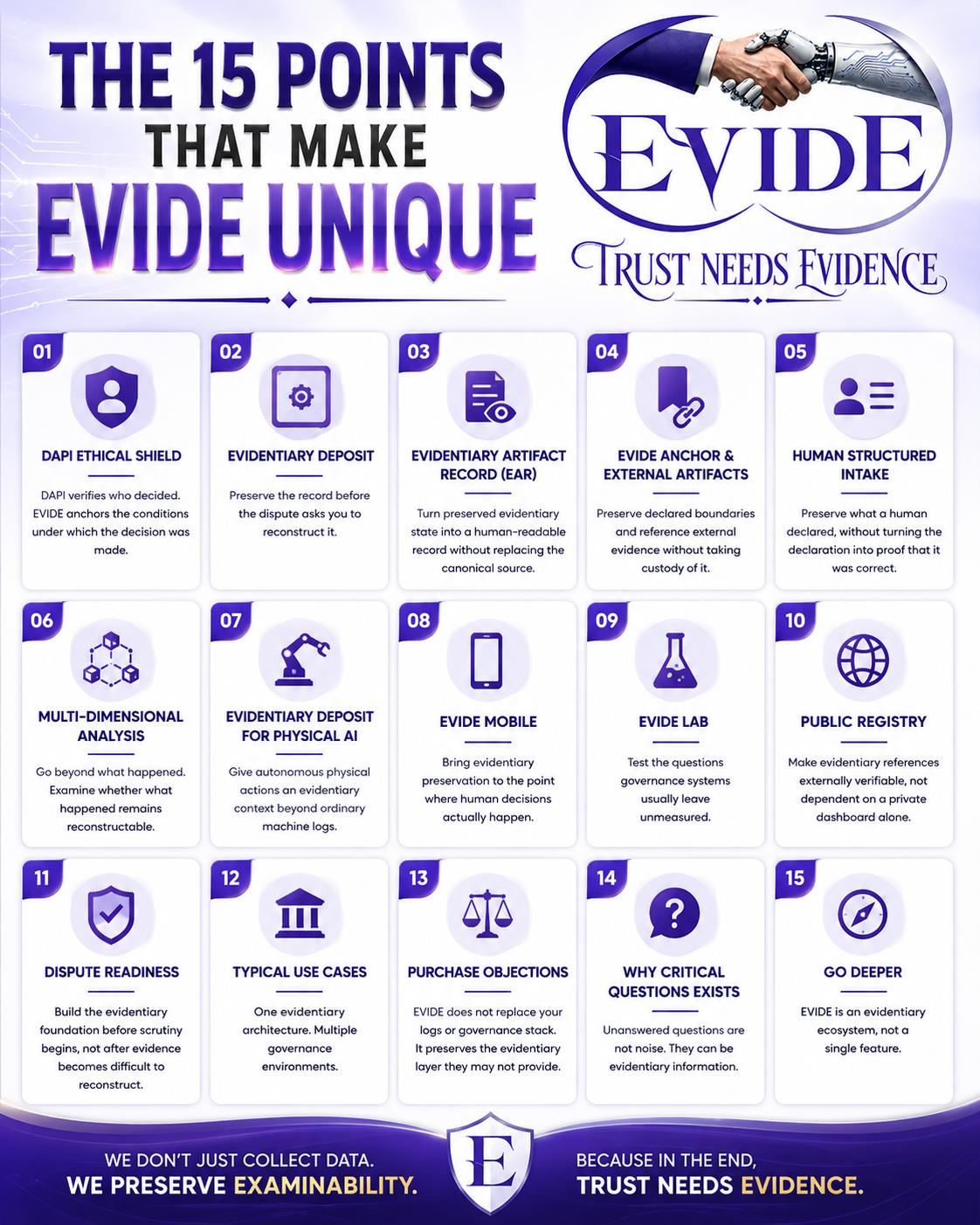 The 15 Points That Make EVIDE Unique