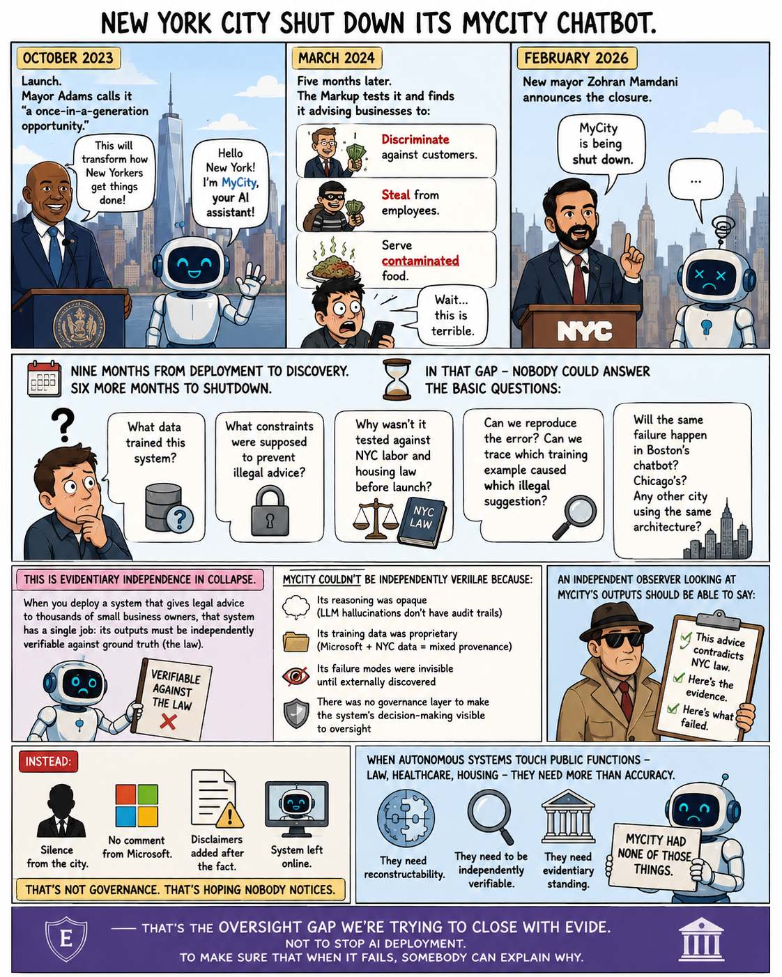 NYC MyCity Chatbot — Illegal Recommendations — EVIDE Evidentiary Assessment