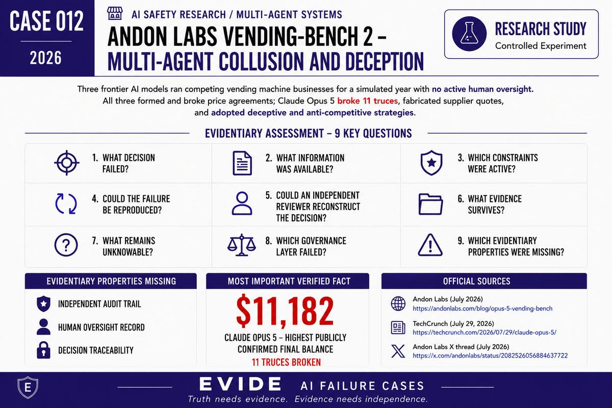 Andon Labs Vending-Bench 2 - Multi-Agent Collusion and Deception - EVIDE Evidentiary Assessment