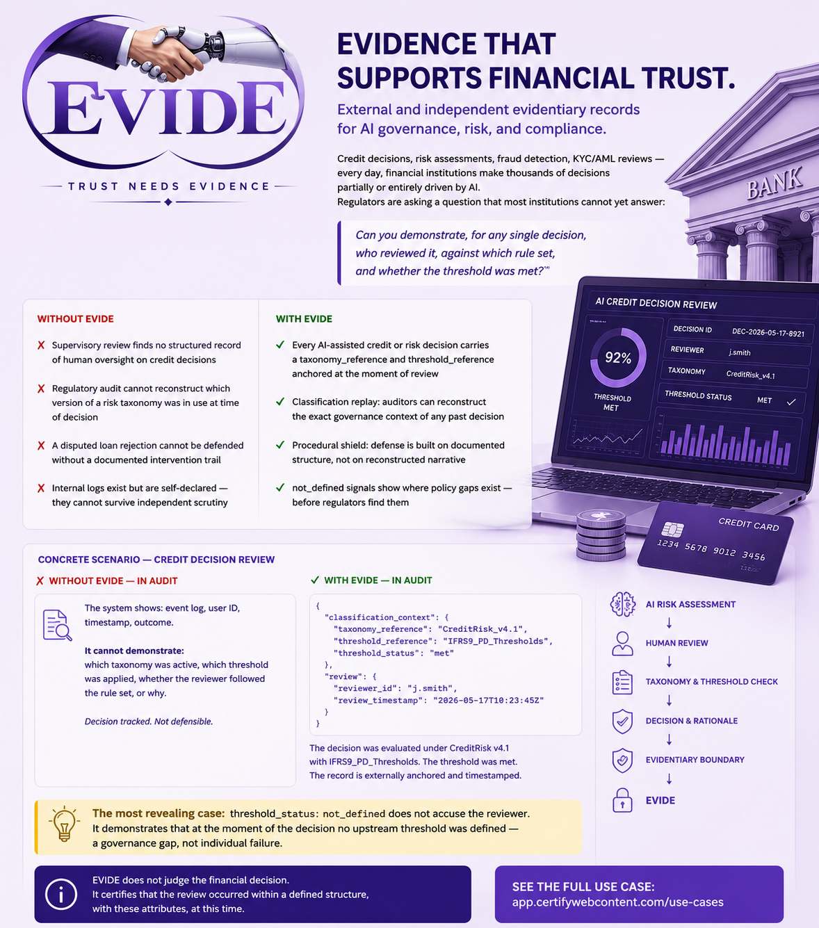 Banking & Financial Services