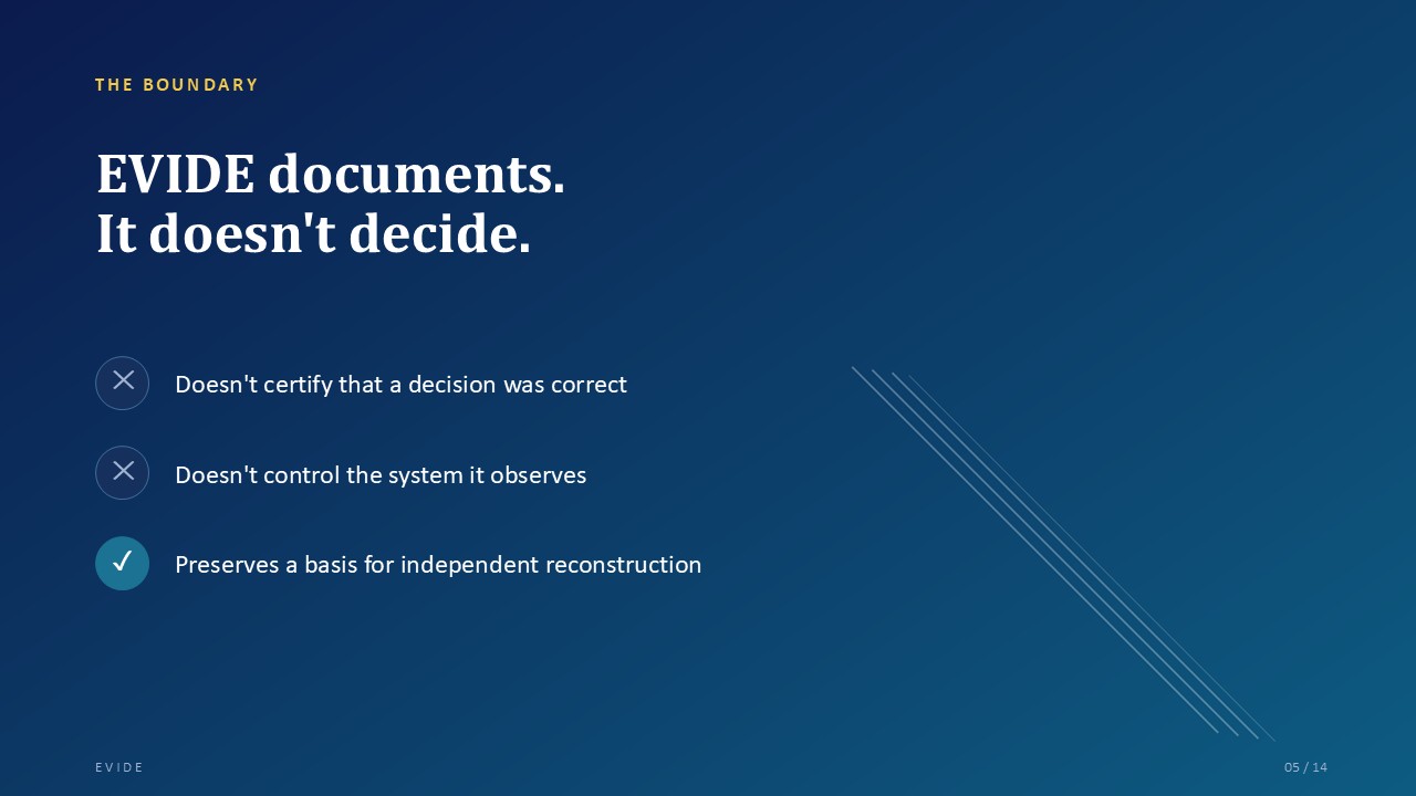 Diagram: EVIDE documents what was declared and observed; it does not decide what happened