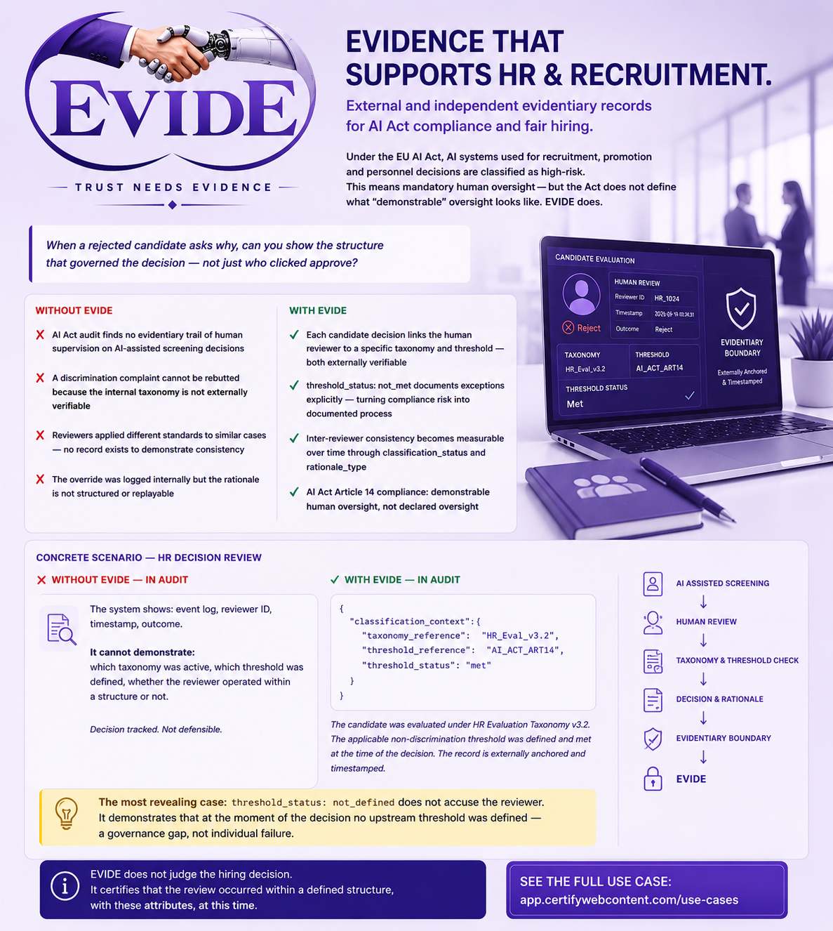 HR & Recruitment