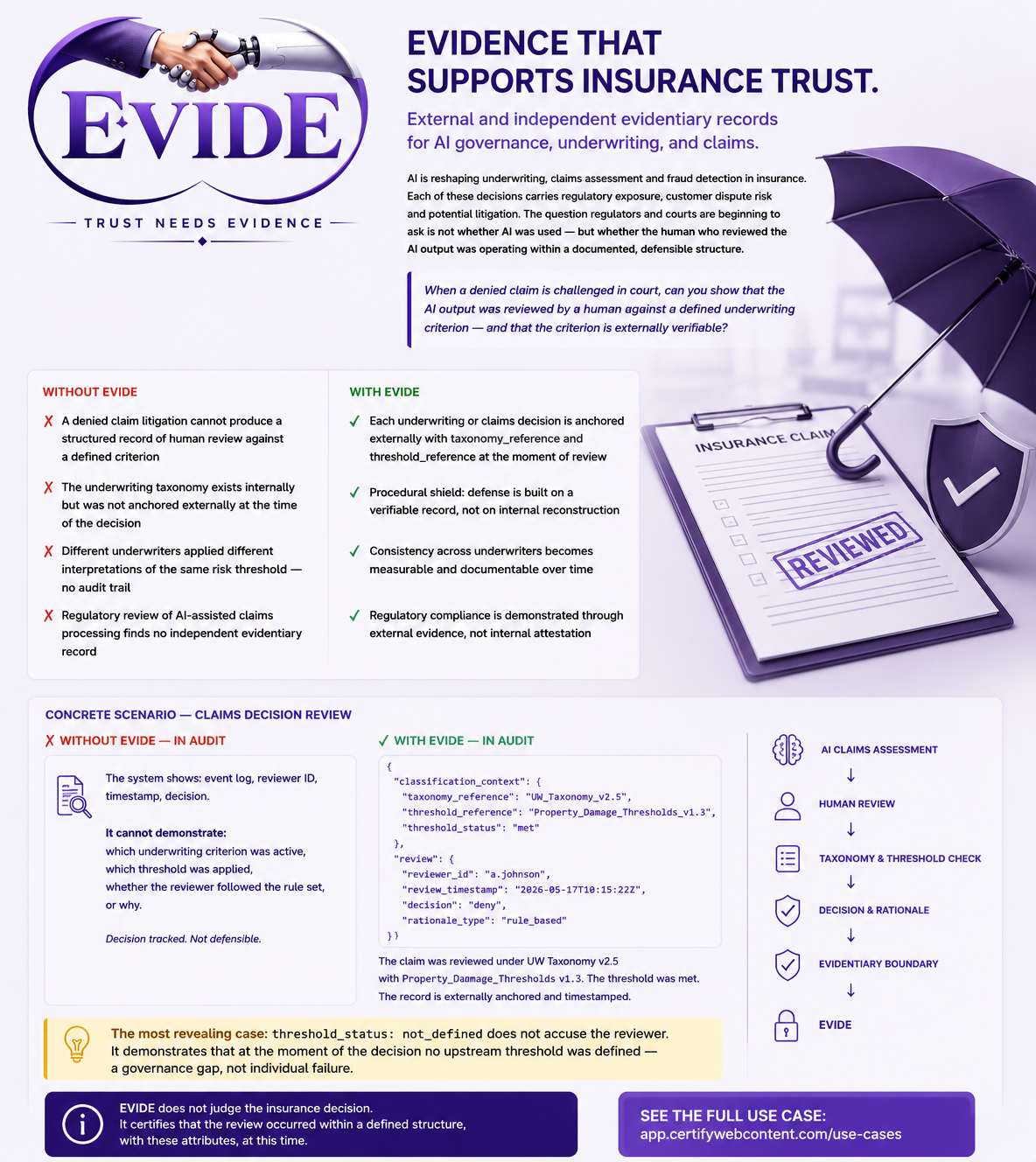 Insurance & Underwriting