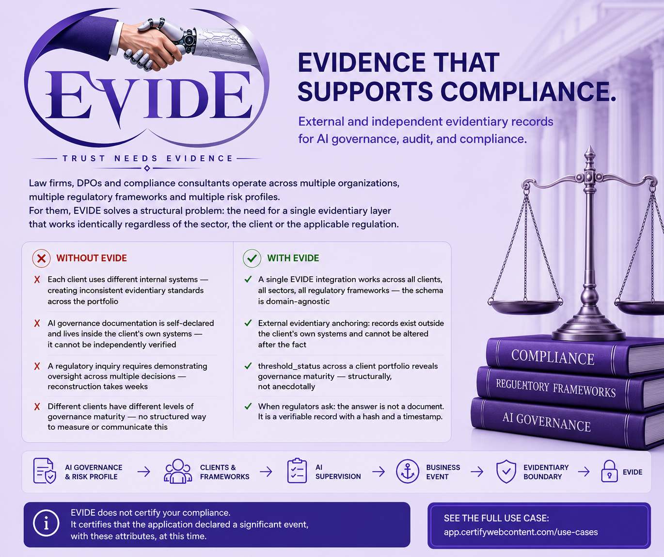Legal, Compliance & Professional Services